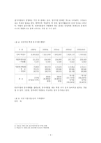[사회복지] 빈곤아동에 대한 이해및 분석-9