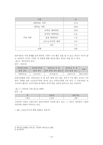 [사회복지] 빈곤아동에 대한 이해및 분석-10