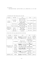 [사회복지] 빈곤아동에 대한 이해및 분석-19