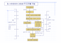 [사회과학] 사례관리의 사례연구(에뿔 발표)-10