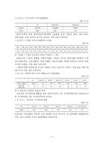 [사회복지] 국민기초생활보장제도의 현황과 문제점분석-5