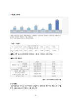 [사회복지] 사회복지 공동모금회의 특징과 기능및 발전과정 분석(에뿔자료)-19