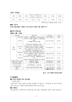 [사회복지] 사회복지 공동모금회의 특징과 기능및 발전과정 분석(에뿔자료)-20