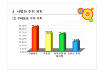 [사업계획서, 경제성공학] 사업계획서(장난감대여)-20