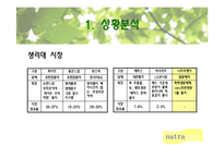 [광고기획론] 나트라케어 광고기획서-4