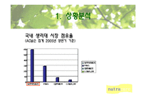 [광고기획론] 나트라케어 광고기획서-5