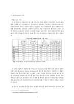 [국제무역론] 한미 FTA 가 우리 경제에 미치는 파급효과 -노동시장을 중심으로-4