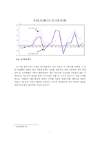 [국제무역론] 한미 FTA 가 우리 경제에 미치는 파급효과 -노동시장을 중심으로-7