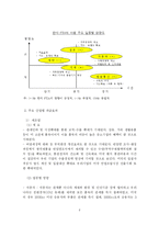 [국제무역론] 한미 FTA 가 우리 경제에 미치는 파급효과 -노동시장을 중심으로-8