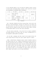 [국제무역론] 한미 FTA 가 우리 경제에 미치는 파급효과 -노동시장을 중심으로-9