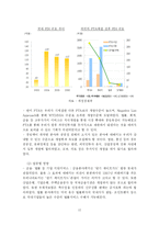 [국제무역론] 한미 FTA 가 우리 경제에 미치는 파급효과 -노동시장을 중심으로-12