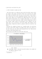 [국제무역론] 한미 FTA 가 우리 경제에 미치는 파급효과 -노동시장을 중심으로-15