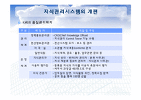 [경영정보] 국세청 지식관리시스템-14