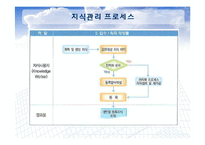 [경영정보] 국세청 지식관리시스템-19