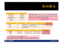 [경영전산] 현대자동차 분석-10
