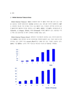 [인사관리] Management Trainee 채용 및 개발 프로그램을 통한 인재 확보 및 육성 효과 -BAT사례를 통해 알아본 MT 프로그램-7