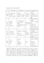 [인사관리] Management Trainee 채용 및 개발 프로그램을 통한 인재 확보 및 육성 효과 -BAT사례를 통해 알아본 MT 프로그램-13