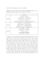 [인사관리] Management Trainee 채용 및 개발 프로그램을 통한 인재 확보 및 육성 효과 -BAT사례를 통해 알아본 MT 프로그램-14