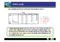[마케팅조사] 남성 화장품 구매에 관한 마케팅 조사-10