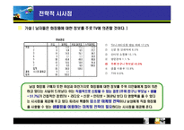 [마케팅조사] 남성 화장품 구매에 관한 마케팅 조사-11