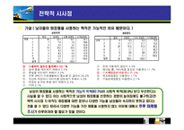[마케팅조사] 남성 화장품 구매에 관한 마케팅 조사-12