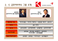 [경영학] 금호아시아나그룹의 경영전략 분석 -스킨십경영과 윤리경영을 바탕으로-4
