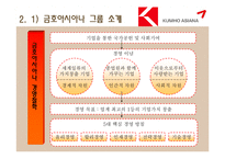 [경영학] 금호아시아나그룹의 경영전략 분석 -스킨십경영과 윤리경영을 바탕으로-5