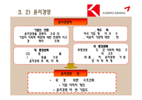 [경영학] 금호아시아나그룹의 경영전략 분석 -스킨십경영과 윤리경영을 바탕으로-10