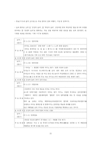 [관광정책론] 마카오 홍보활동 분석-15