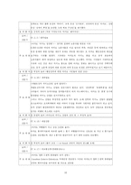 [관광정책론] 마카오 홍보활동 분석-16