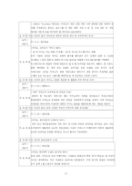 [관광정책론] 마카오 홍보활동 분석-17
