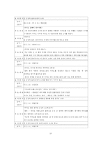 [관광정책론] 마카오 홍보활동 분석-18