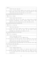 [관광정책론] 마카오 홍보활동 분석-19