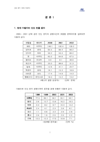 [국제경영전략] 현대자동차 인도시장 진출전략-7