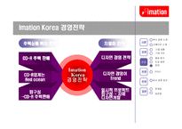 이메이션코리아(Imation Korea)의 독서경영-10