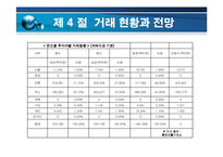[파생금융] 통화 선물 옵션-17
