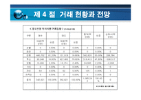 [파생금융] 통화 선물 옵션-18