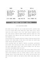 [디지털 컨버젼스] WiBro와 HSDPA(KT의 WIbro와 KTF의 SHOW 쇼)-3
