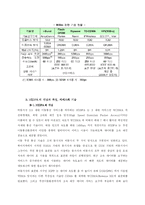 [디지털 컨버젼스] WiBro와 HSDPA(KT의 WIbro와 KTF의 SHOW 쇼)-8