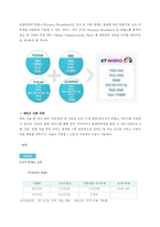 [디지털 컨버젼스] WiBro와 HSDPA(KT의 WIbro와 KTF의 SHOW 쇼)-17