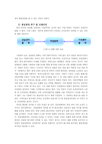 총각네 야채가게 이영석 사장의 성공적인 기업 경영-15