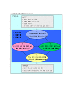 총각네 야채가게 이영석 사장의 성공적인 기업 경영-17