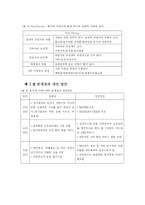 총각네 야채가게 이영석 사장의 성공적인 기업 경영-18