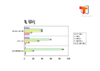 [마케팅] SKT 3G+서비스 마케팅 전략에 대하여-8