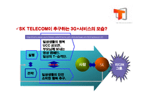 [마케팅] SKT 3G+서비스 마케팅 전략에 대하여-12