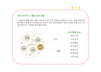 금호아시아나의 윤리경영과 메세나 활동-3