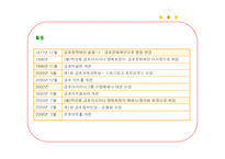 금호아시아나의 윤리경영과 메세나 활동-8