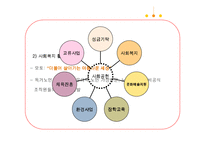 금호아시아나의 윤리경영과 메세나 활동-10