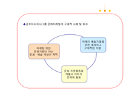 금호아시아나의 윤리경영과 메세나 활동-12