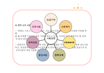 금호아시아나의 윤리경영과 메세나 활동-13